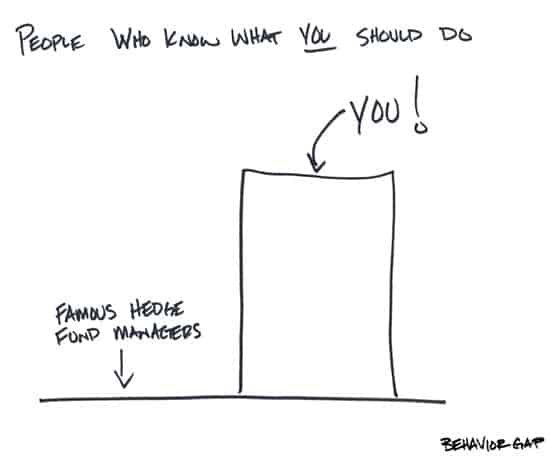 what you should do