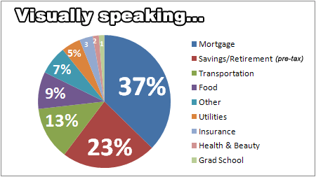Where our $exy money goes chart