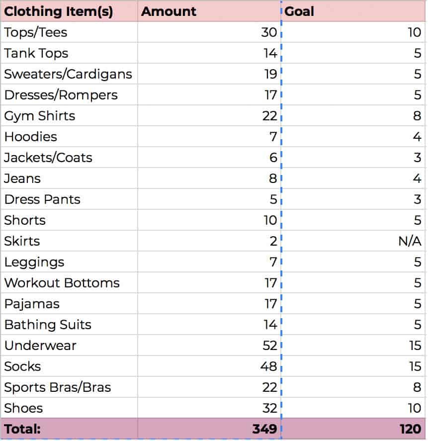 clothing-items-with-goals.jpg
