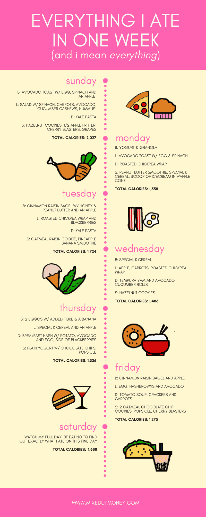 counting-calories-to-save-money