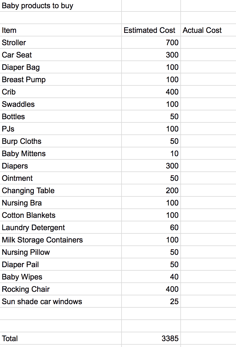 baby-products-to-budget-for.png