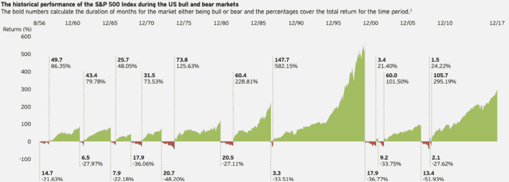 s&p-history.png