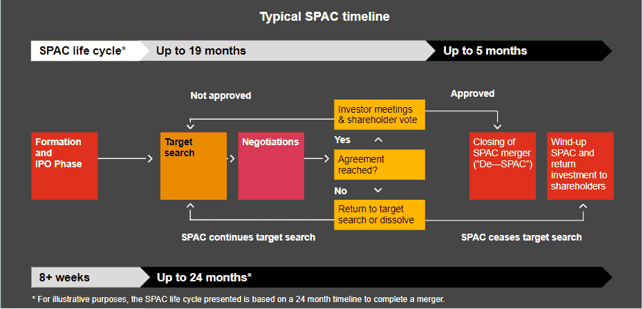 SPAC-cycle.png