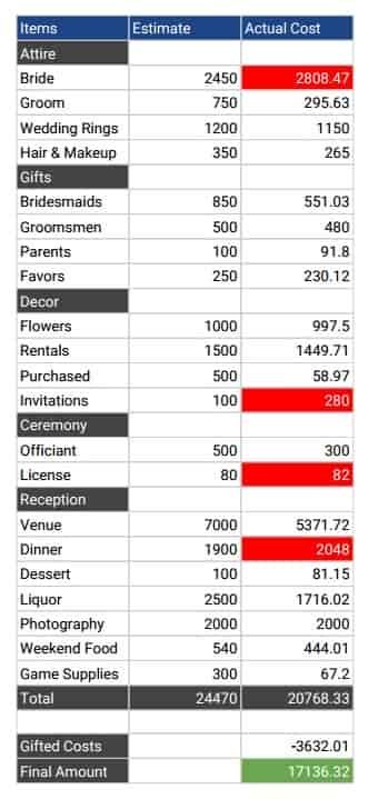 weddingbudget.jpg